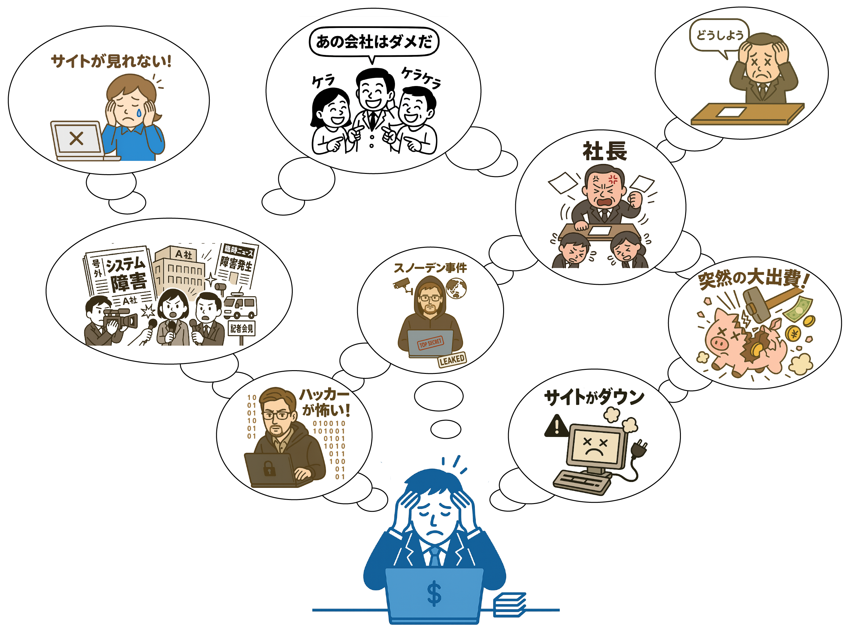 ホームページ運用に悩む人を表したイラスト