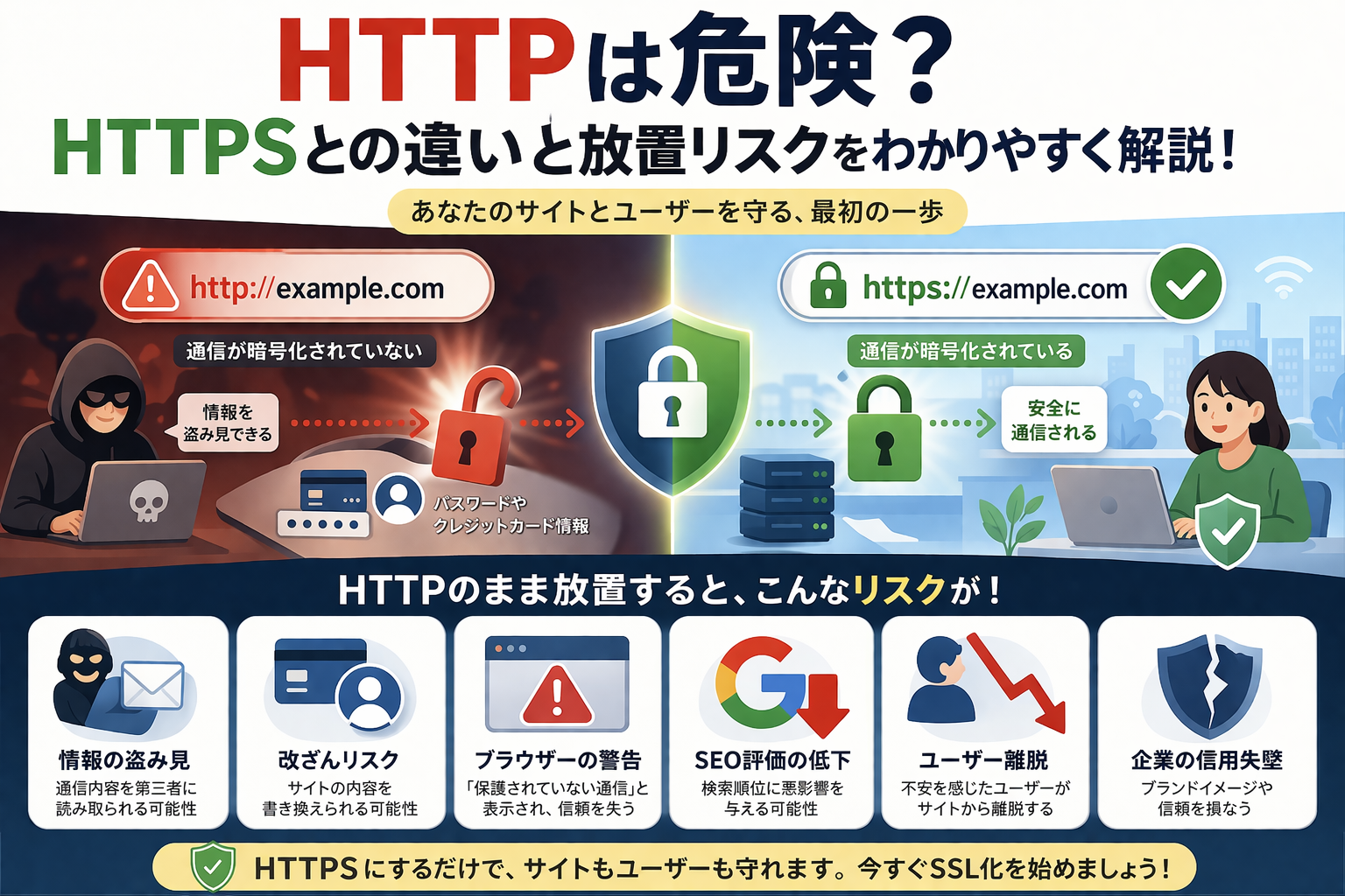 HTTPとHTTPSの違いと放置リスクを解説するアイキャッチイラスト