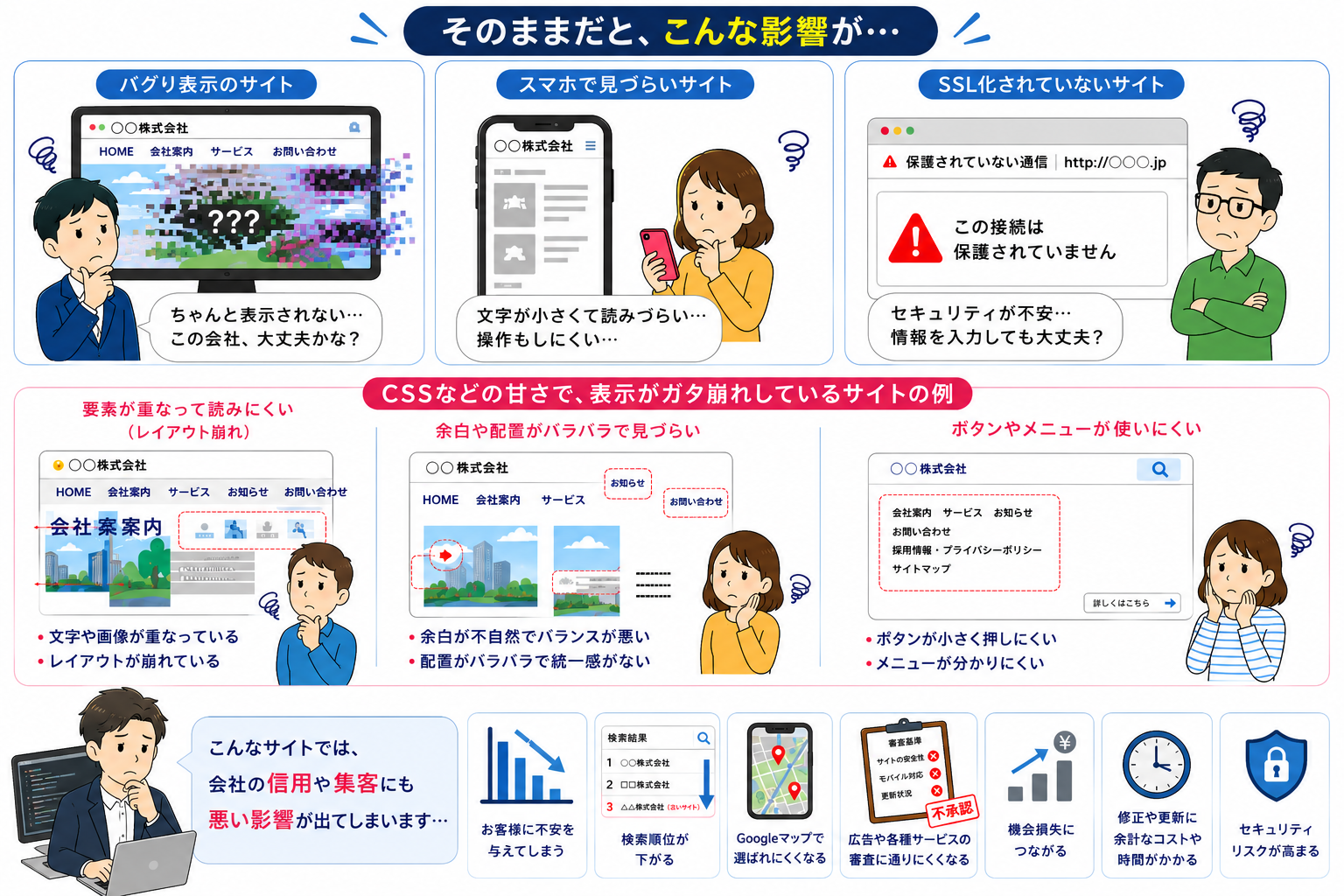 古いサイトの表示崩れやスマホ対応不足、SSL未対応による不安を説明するイラスト