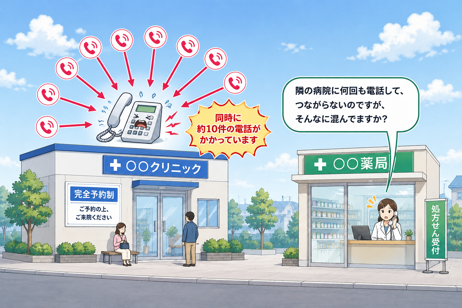 電話対応が集中し、受付業務や会計業務が滞る様子を表したイメージ